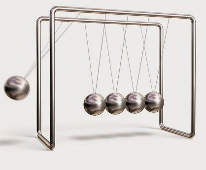 Newton's Pendulum (Newton’s Cradle)